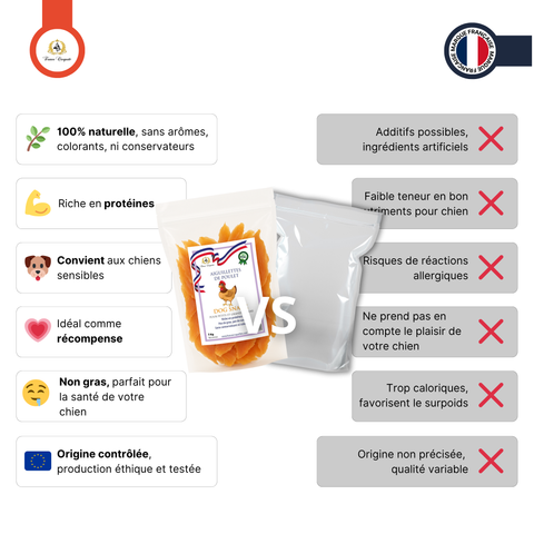 Aiguillettes de Poulet