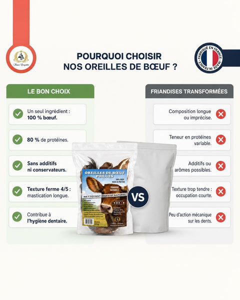 Sachet de 500g d'oreilles de bœuf poilues France Croquettes, friandise naturelle séchée pour l'hygiène dentaire du chien