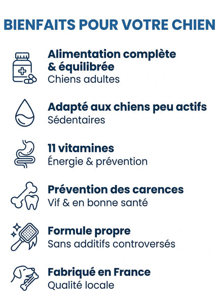 Équilibre 25/10 — 20 kg + 4 kg offerts, livraison gratuite